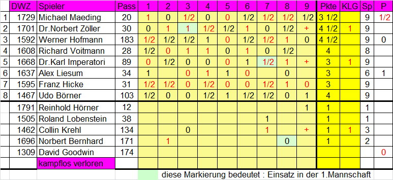 2. Mannschaft 2017/2018